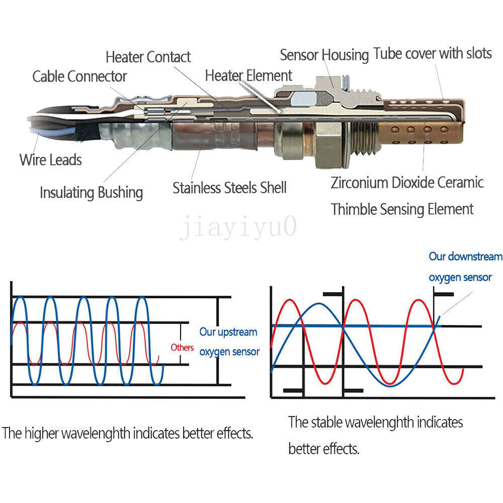Throttle Position Sensor (TPS) for Motorola for Jinbei