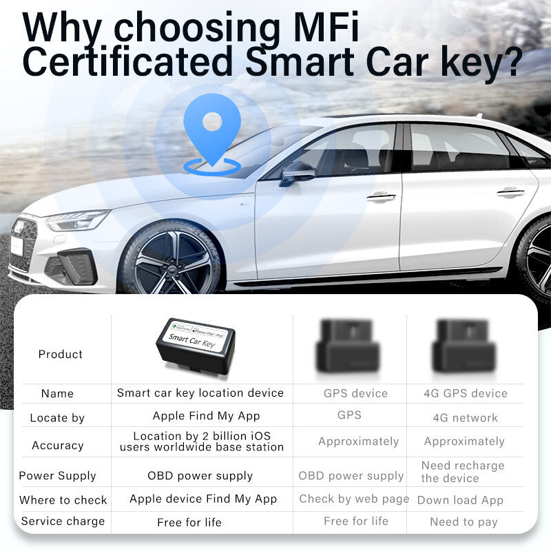 OBD2 GPS Tracker Car Tracking Device OBD II Find Car Truck Locator Anti Theft