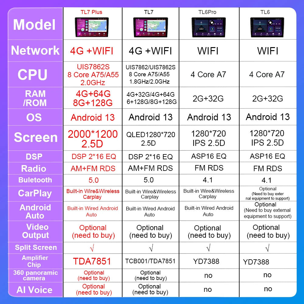 for Lexus LX470 for Toyota for Land Cruiser LC100 1997-2001 CarPlay Car Radio GPS 4G